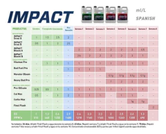 Combo Fertilizante Grotek Vitamax 500ml+ Solo Tek Grow 500ml - tienda online