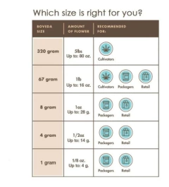 Sobre Bóveda 62% 4gr. Regulador De Humedad Curado X4 Sobres - comprar online