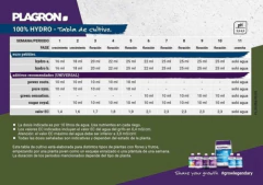 Sugar Royal 500ml Plagron - Morocco Growshop - Morocco Growshop