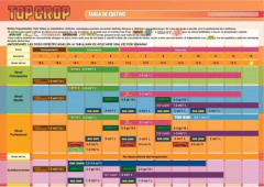Top Crop Fertilizantes Kit Underground Veg Bloom Candy 250ml - Morocco Growshop