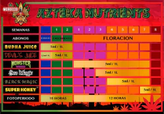 Monster Weed 500 Ml - Azteka - Morocco Growshop - Morocco Growshop