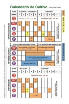 Combo Completo Treemix 200 Ml Pro + N + A + F + Candy + Mico - comprar online