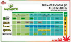 Namaste Flora Booster 100ml Fertilizante De Floración - Morocco Growshop