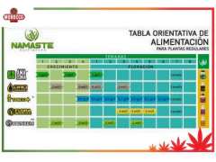 Imagen de Combo Namaste Amazonia-oro Negro - Morocco Growshop