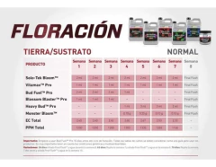 Solo-tek Grow 500 Ml. Base De Crecimiento / Grotek en internet