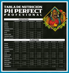 Kit Advanced Nutrients Tripack Bases 500ml + Overdrive 250ml - Morocco Growshop