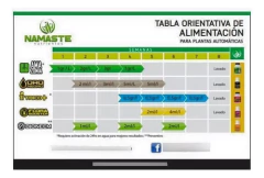 Namaste Amazonia 2k Fertilizante Granulado Micorrizas - tienda online