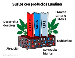 Landiner Sustrato Full Grow 25 L Micorrizas Y Trichoderma