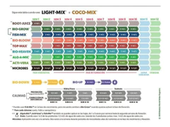 Biobizz Bio Bloom Fertilizante Floración 250 Ml - Morocco en internet