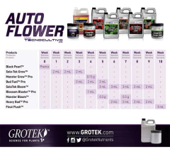 Imagen de Kit Fertilizante Grotek Solo-tek Grow 500ml +monster Pro 130