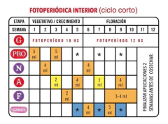 Fertilizante Treemix Pro 1 Litro Bioestimulante Organico - Morocco Growshop