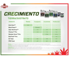 Vitamax Pro 500 Ml. Estimulador De Raíces / Grotek - comprar online