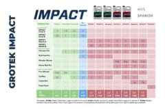 -monster Grow 500 Gr. Grotek 18-36-1 Envase Original- en internet