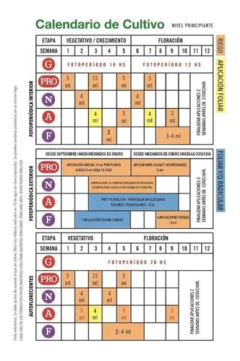 Fertilizante Treemix Pro 1 Litro Bioestimulante Organico - comprar online