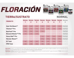 Grotek Heavy Bud Pro 1 Lt. Carbohidratos Floración - Morocco Growshop