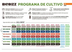 Biobizz Bio Bloom Fertilizante Floración 500 Ml - Morocco - comprar online