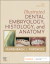 Illustrated Dental Embryology, Histology, and Anatomy