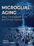 Microglial Aging