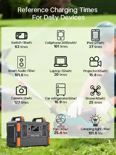 Estación de energía portátil de gran capacidad para acampar, batería de almacenamiento de energía de 2400w en internet