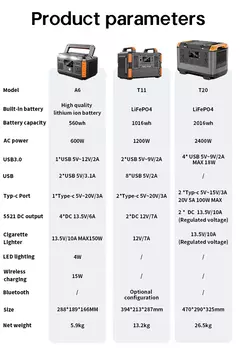 Estación de energía portátil de gran capacidad para acampar, batería de almacenamiento de energía de 2400w - tienda en línea