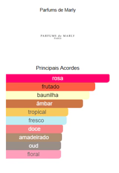 Decant - Delina Exclusif Parfums de Marly na internet