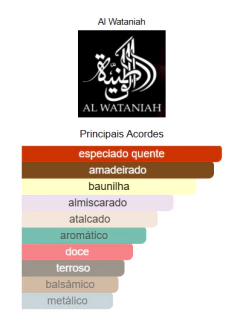 Decant -Durrat Al Aroos Al Wataniah na internet