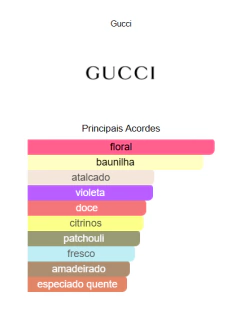 Decant - Gucci Guilty Elixir de Parfum pour Femme na internet