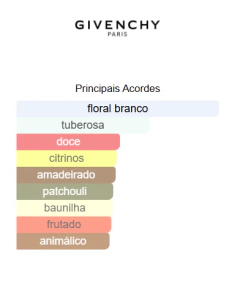 Decant - L'Interdit Eau de Parfum Givenchy na internet