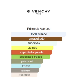 Decant - L'Interdit Eau de Parfum Rouge Givenchy na internet