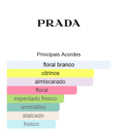 Decant - Prada Paradoxe Virtual Flower na internet