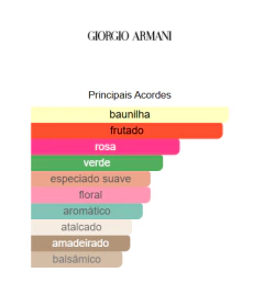 Decant - Si Eau de Parfum Intense Giorgio Armani na internet