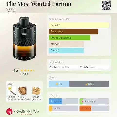 Azzaro The Most Wanted Parfum (decant)