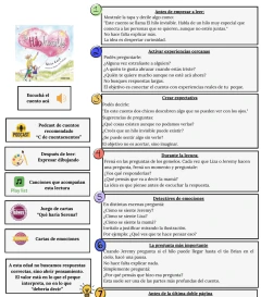 El hilo invisible - Guia de lectura y actividades