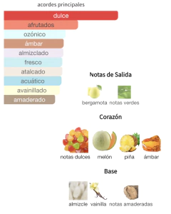 Al Haramain Amber Oud Gold en internet