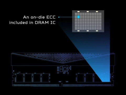 Diagrama técnico de módulo de memoria DDR5 Predator con tecnología ECC integrada en el chip DRAM