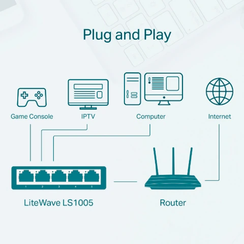 Diagrama de conexión plug and play que muestra un switch de red LiteWave LS1005 conectado a consola de juegos, IPTV, computadora y router para acceso a internet