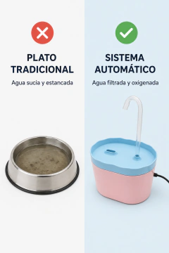 Fuente de agua o bebedero automatico para michis- 1.5L en internet