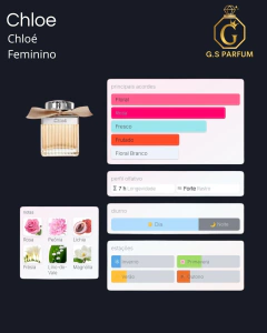 (Decant) Chloé EDP - comprar online