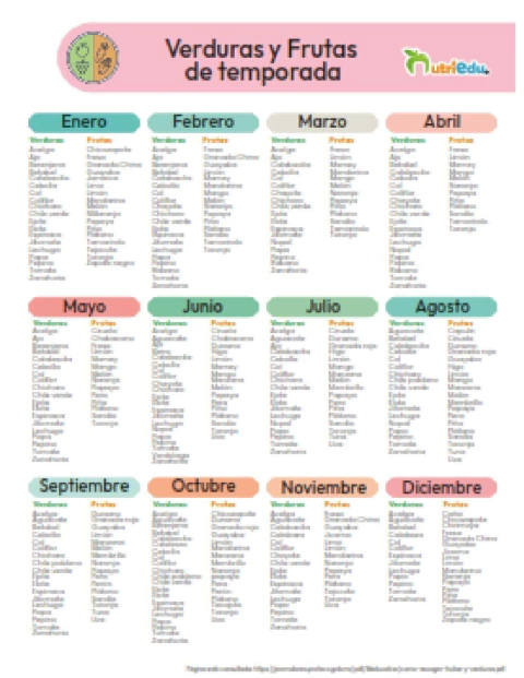 Infografias (No olvides elegir tu modelo) - nutriedu