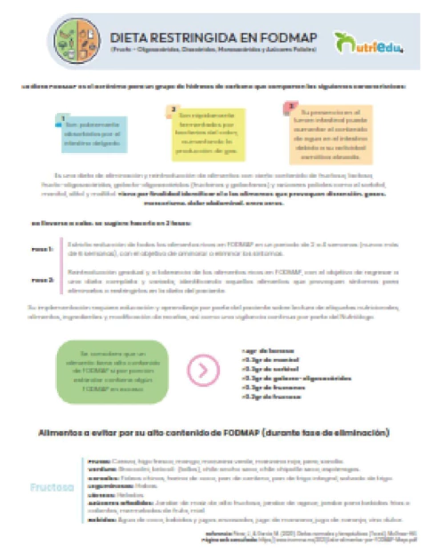 Infografias (No olvides elegir tu modelo) - nutriedu