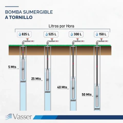 Imagen de Bomba Sumergible Vasser BT- 250 Pozo 2 Pulgadas 0.5 Hp (Reemplazo Bombeador)