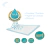 Zalea Protector De Cama IG Dry x 10 unidades 60 x 90cm - comprar online