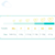 Pampers Baby-Dry Hipoalergénico Todos los Talles en internet