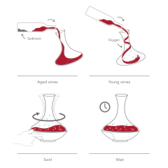 Aireador Vino Decanter De Base Giratoria Vacu Vin Swirling - tienda online