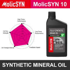Aceite Mineral Sintetico EZMTB MolicSyn 10 x 150 ml - comprar online
