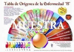 TR 013 Tabla de Orígenes de la Enfermedad "B" - comprar online
