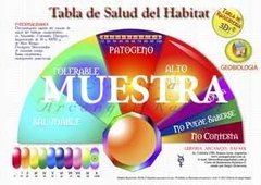 TR 015 Tabla de Salud del Hábitat - comprar online