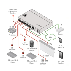 2-port Relay & GPIO IO gateway MOD: FC-28 - comprar en línea