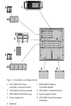 BOSCH F_FPA2000SWM- Kit Panel AVENAR 2000 / Licencia Estandar / Montaje en Muro - comprar en línea