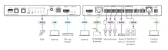 DSP-62-UC 6x2 PoE Audio Matrix DSP with HDMI Switcher, AEC & HDBaseT MOD: DSP-62-UC en internet